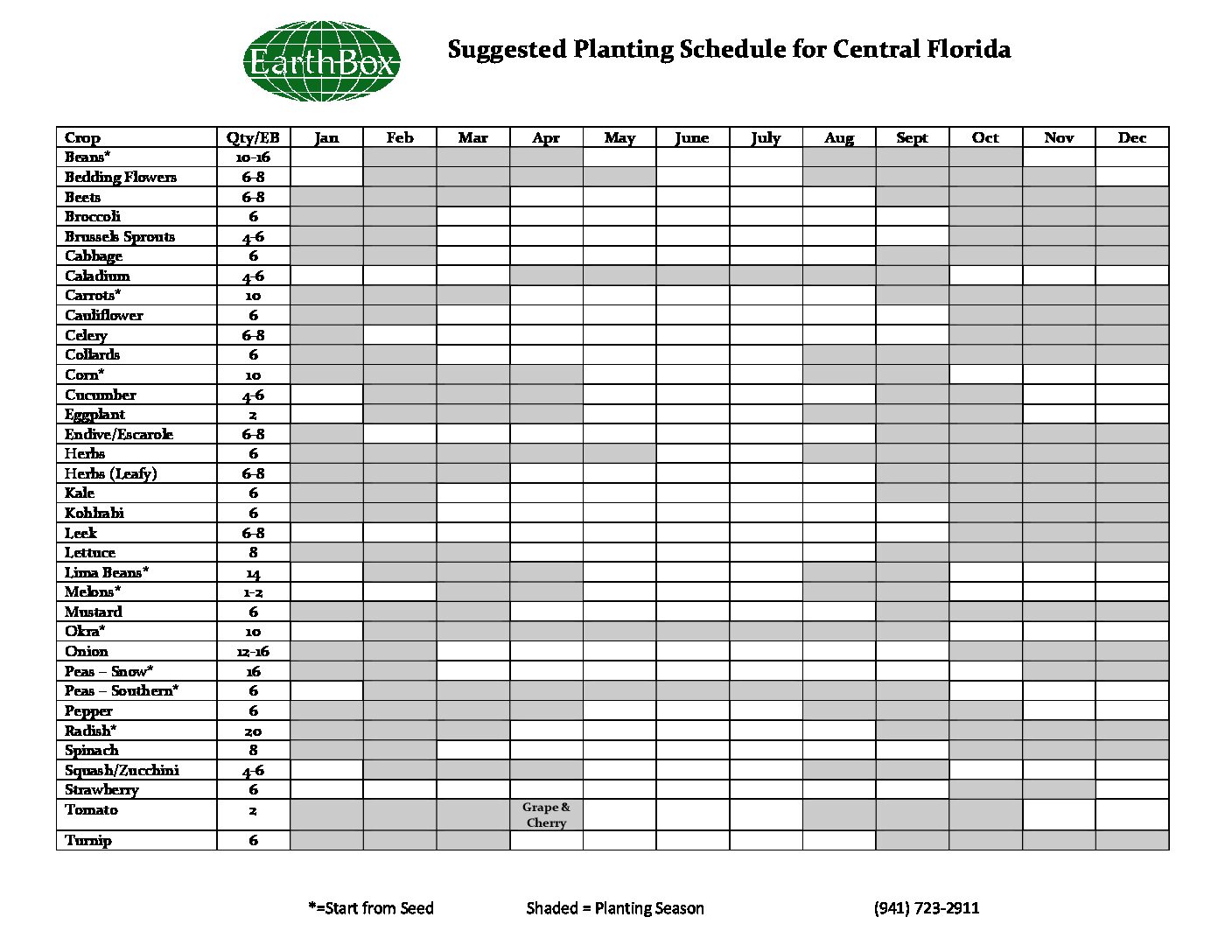 Preview of the one-page Central Florida Planting Schedule, with crops, quantities per EarthBox, and shaded planting months